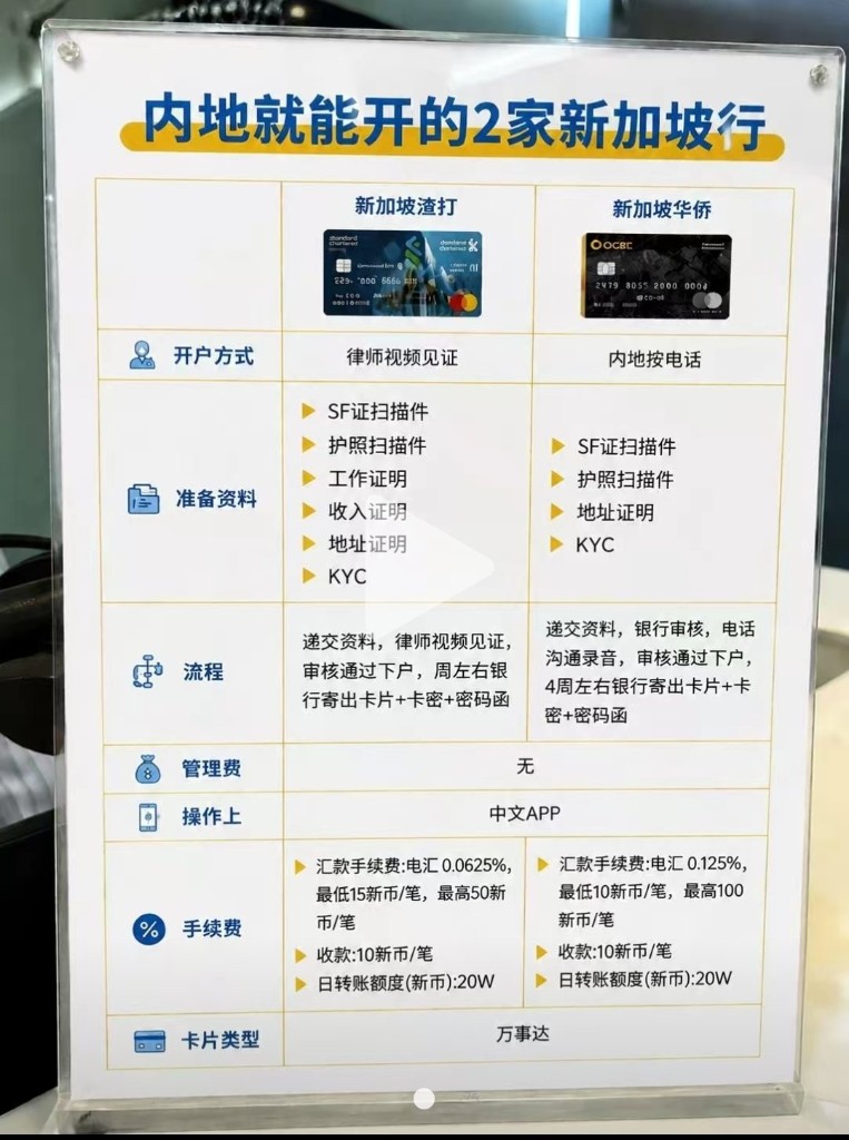 内地就能开的 2 家新加坡银行｜渣打 vs 华侨